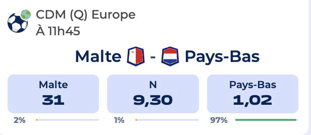 Malte vs Pays-Bas : Analyse et Pronostic pour parier sur la CDM 2026